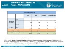 Estadística de Accidentes de Trabajo CyL 2016