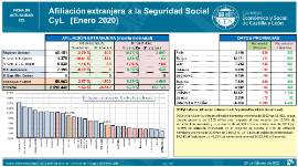 Afiliación extranjera a la Seguridad Social CyL [Enero 2020]