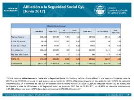 Afiliación a la Seguridad Social CyL [Junio 2017]