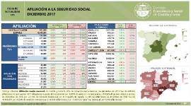 Afiliación CyL diciembre 2017