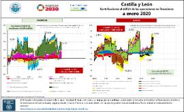 Castilla y León Contribuciones al déficit de las operaciones no financieras a [enero 2020]