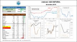 Consumo Gas Natural [Diciembre 2019]