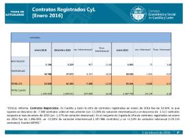 Contratos registrados CyL enero 2016