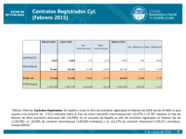 Contratos Registrados [Febrero 2015]