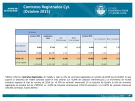 Contratos registrados CyL octubre 2015
