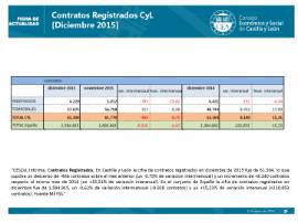 Contratos registrados CyL diciembre 2015