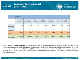 Contratos registrados CyL enero 2017