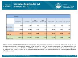 Contratos Registrados [Febrero 2017]