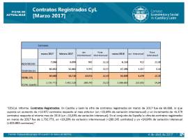 Contratos Registrados [Marzo 2017]