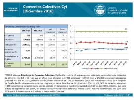Estadística de Convenios Colectivos CyL diciembre 2016