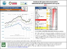 Emisiones GEI (gases efecto invernadero) Emisiones de CO2 equivalente CO2-eq (kt)
