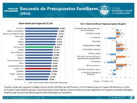 Encuesta de Presupuestos Familiares [2016]