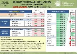 Encuesta Trimestral Coste Laboral -Coste Salarial- [4º Trimestre 2017]