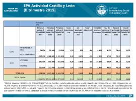 actividad EPA II trimestre 2015