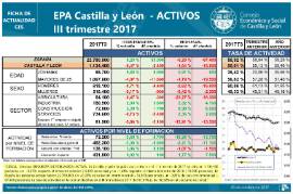 EPA - ACTIVOS [III Trimestre 2017]