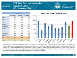 Tasa de paro por provincias CyL EPA III Trimestre 2016
