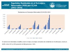 Españoles Residentes en el Extranjero Retornados [2016]