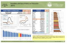 Estadística del Gasto Público en Educación [2015]