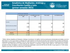 Estadística de Mediación Arbitraje y Conciliación CyL primer semestre 2015