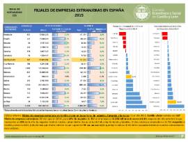 Filiales de empresas extranjeras en España [2015]