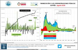 Financiación a las Administraciónes Públicas España [Agosto 2020]