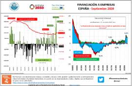 Financiación a empresas España [Septiembre 2020]