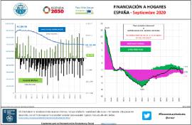 Financiación a hogares España [Septiembre 2020]