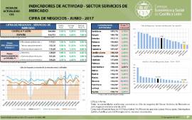 Indicadores de actividad - Sector Servicios de Mercado [Junio 2017]