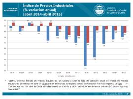 Índice de Precios Industriales abril 2015