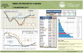 indice precios vivienda 3T 2017