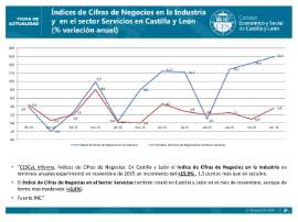 Índices de Cifras de Negocios en la Industria y en el sector Servicios en Castilla y León