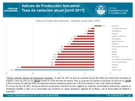 Indices Producción Industrial Abril 2017