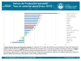 Indices Producción Industrial Mayo 2017