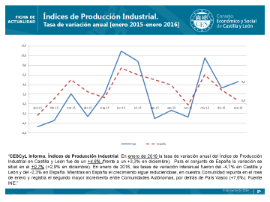 Índices de Producción Industrial. Tasa de variación anual [enero 2015-enero 2016]