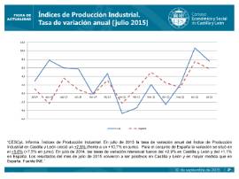 Indices Producción Industrial Julio 2015