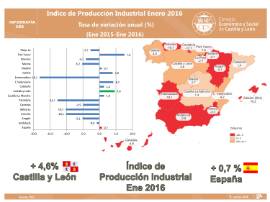 INFOGRAFIA CES Indice de Producción Industrial Enero 2016