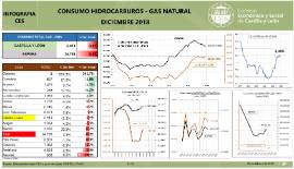 Infografía. Consumo de hidrocarburos-Gas natural [Diciembre 2018]