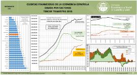 Infografía- Contabilidad Financiera España. Deuda y Riqueza de la Economía Española. [3º Trimestre 2018]