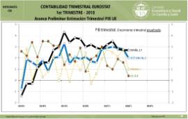 Contabilidad Trimestral Eurostat [ I Trimestre 2018]