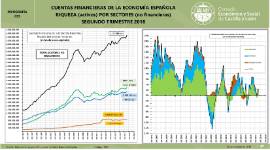 Infografía Cuentas Financieras Economía Española. Riqueza (activos) [2T2018]