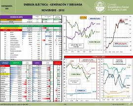 Infografía- ENERGÍA ELÉCTRICA - Generación y demanda de electricidad [Noviembre 2018]