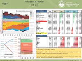 Infografía- Proyecciones de Población [2018-2033]