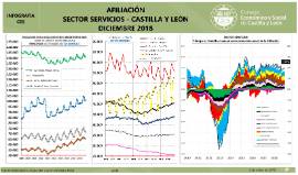 Infografía afiliación sector servicios [Diciembre 2018]