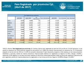Paro registrado CyL por provincias. Abril 2017