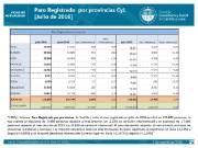 Paro registrado CyL por provincias julio 2016