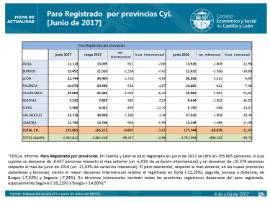 Paro Registrado por provincias CyL [junio 2017]