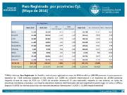 Paro registrado por provincias CyL [Mayo 2016]