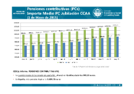 Pensiones contributrivas (PCs) [1 de mayo de 2015]