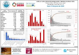 Situación de los ERTEs por fuerza mayor derivada de la crisis del covid-19 hasta 10 de junio de 2020