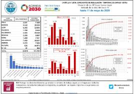 Situación de los ERTEs por fuerza mayor derivada de la crisis del covid-19 hasta [11 de mayo de 2020]